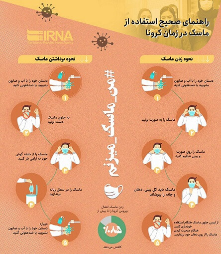 راهنمای صحیح استفاده از ماسک در زمان کرونا