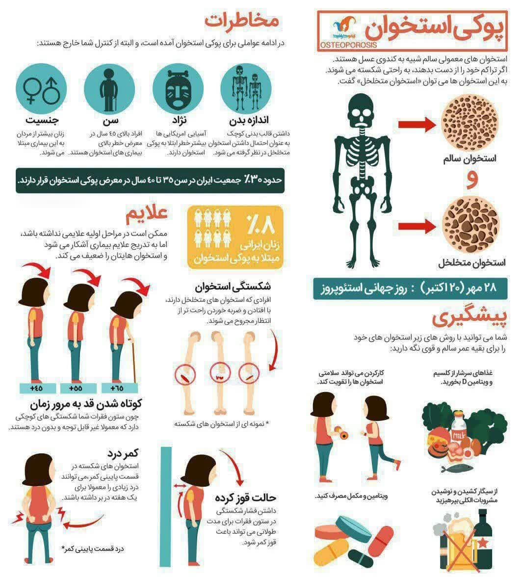 روز جهانی استئوپروز یا پوکی استخوان