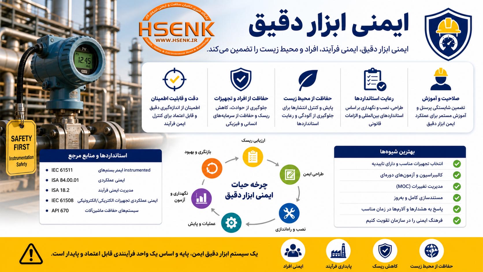 ایمنی ابزار دقیق