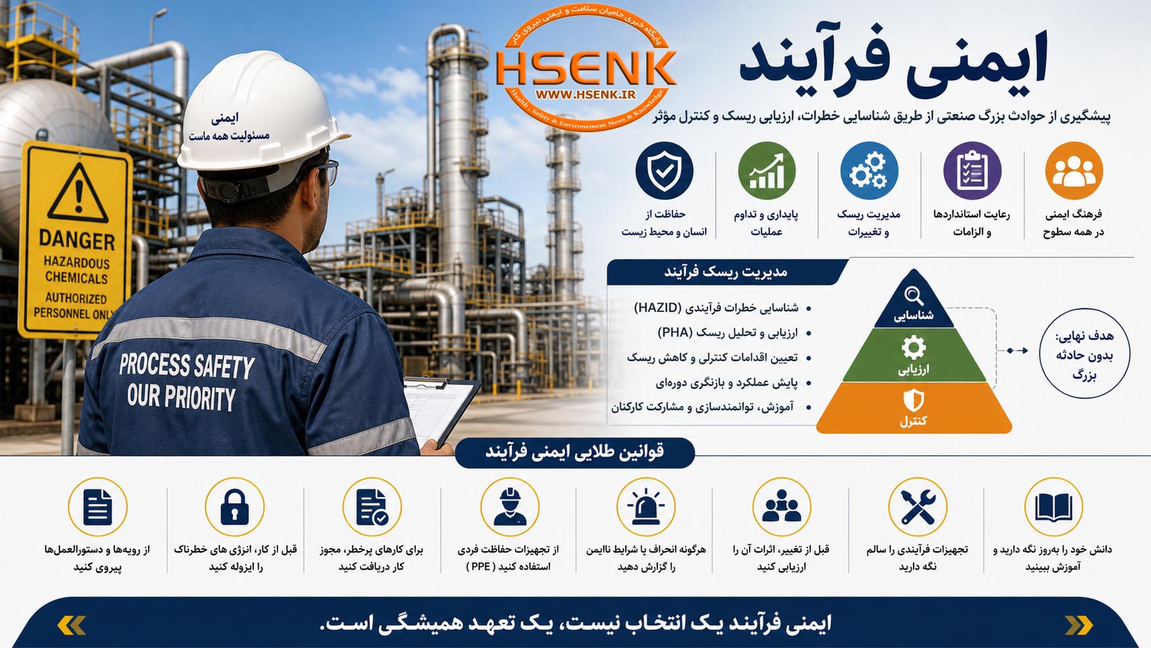 ایمنی فرآیند