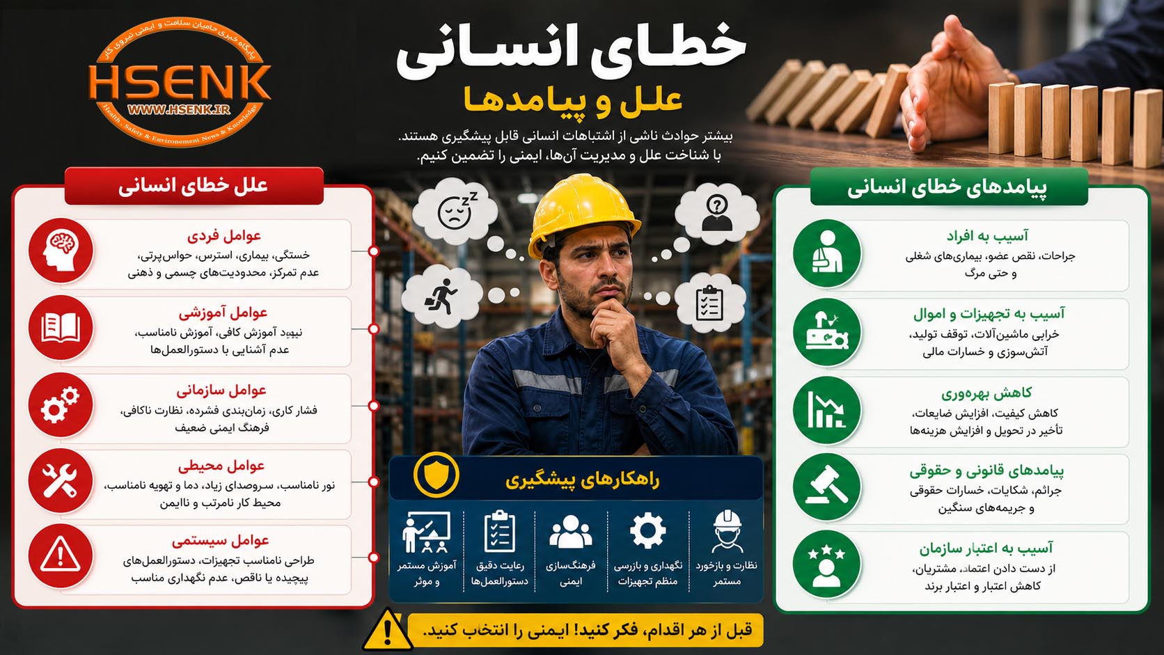 خطای انسانی