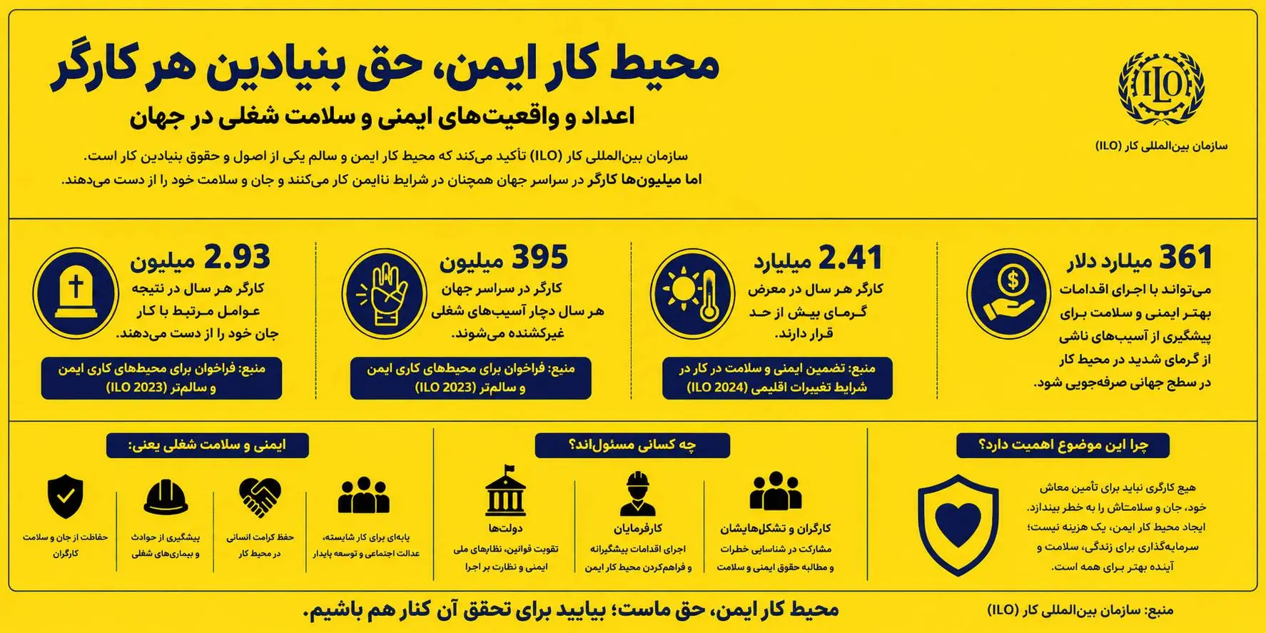 اینفوگرافیک آمار حوادث