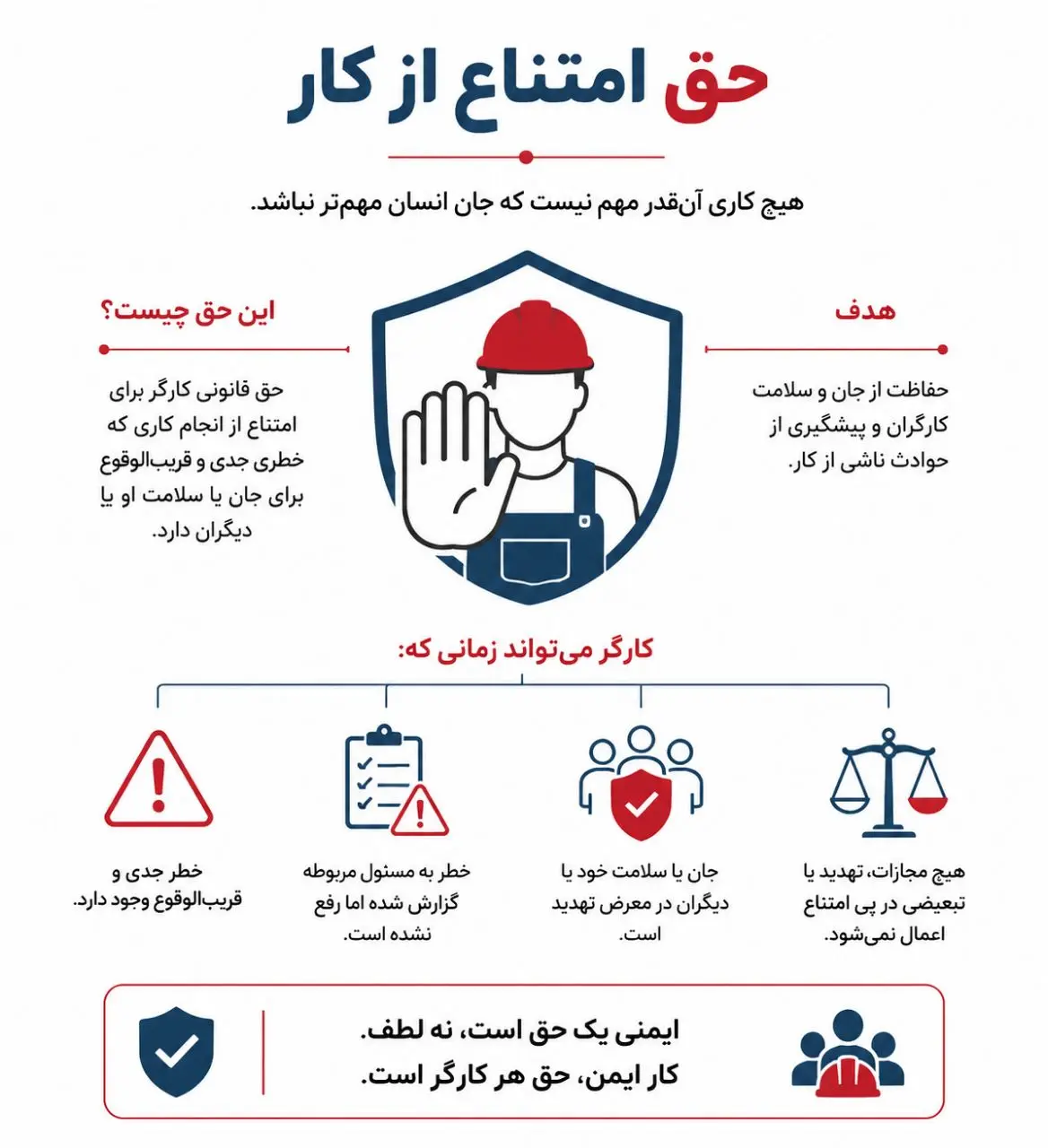 حق امتناع از کار ناایمن