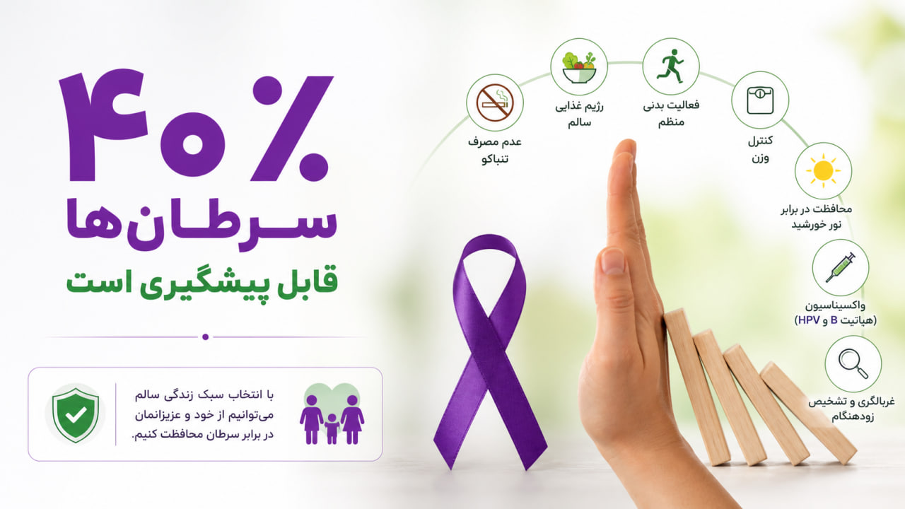 ۴۰ درصد سرطان‌ها قابل پیشگیری است/ ضرورت تشخیص زودهنگام و خودمراقبتی