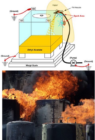 ایمنی فرآیند - دسامبر 2008