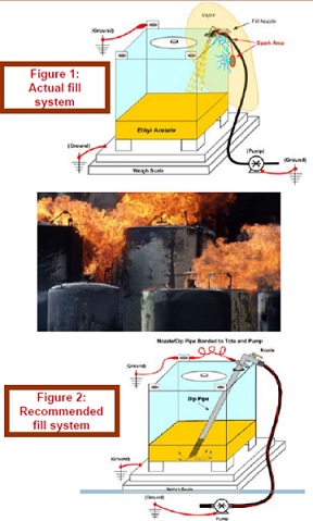ایمنی فرآیند - ژانویه 2009