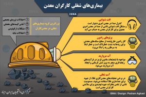 اینفوگرافی / بیماری‌های شغلی کارگران معدن