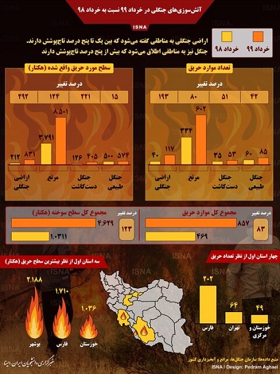 میزان افزایش آتش‌سوزی‌های جنگلی در ایران