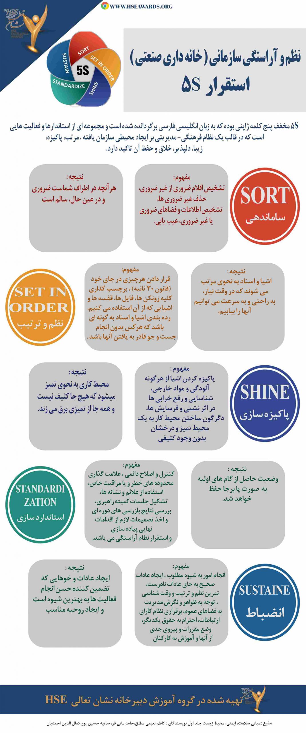 اینفوگرافیک 5S