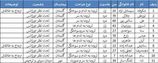 اسامی مصدومان انفجار منزل مسکونی در کیانپارس اهواز