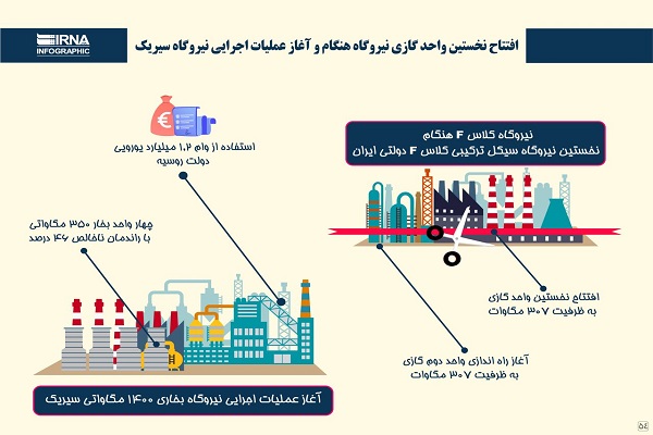 اینفوگرافیک / افتتاح نخستین واحد گازی نیروگاه هنگام