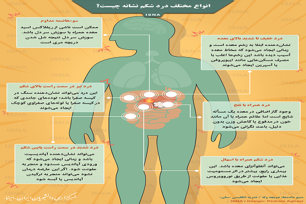 اینفوگرافیک / انواع مختلف درد شکم نشانه چیست؟