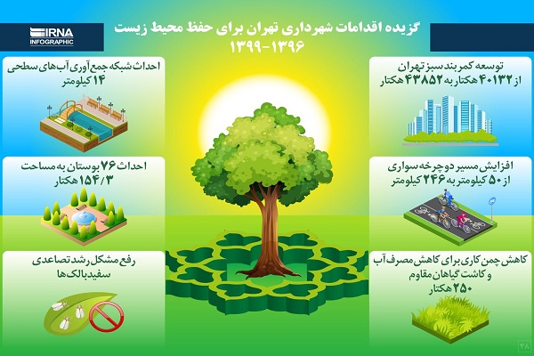 اینفوگرافیک / گزیده اقدامات شهرداری تهران برای حفظ محیط زیست