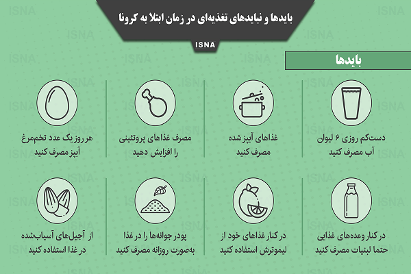 اینفوگرافیک / بایدها و نبایدهای تغذیه‌ای در زمان ابتلا به کرونا