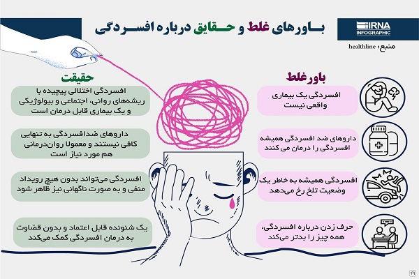 اینفوگرافیک / بـاورهای غلط و حـقایق درباره افسـردگی