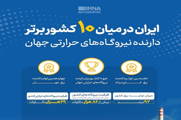 اینفوگرافیک / ایران در میان ۱۰ کشور برتر دارنده نیروگاه‌های حرارتی جهان