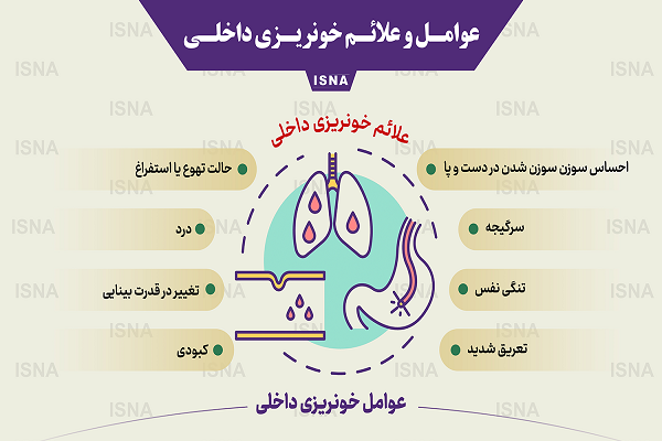 اینفوگرافیک / برخی عوامل و علائم خونریزی داخلی