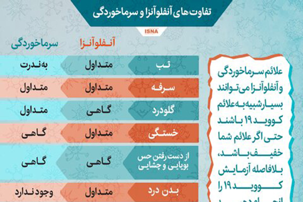 اینفوگرافیک / تفاوت‌های آنفلوآنزا و سرماخوردگی