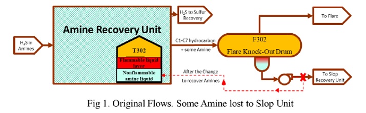ایمنی فرآیند - ژانویه 2023