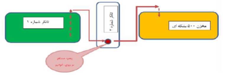 انفجار در تخلیه مایعات قابل اشتعال از تانکر