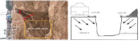 ریزش دیواره کانال و سقوط خاک دپو شده (Cave in)