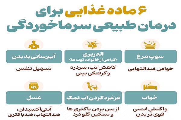 اینفوگرافیک/ ۶ ماده غذایی برای درمان طبیعی سرماخوردگی