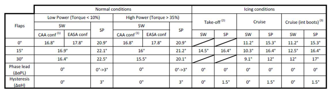 سانحه سقوط پرواز شماره ۳۷۰۴ هواپیمایی آسمان